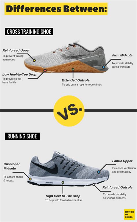 sneaker vs running shoe.